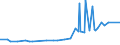CN 29329300 /Exports /Unit = Prices (Euro/ton) /Partner: Sri Lanka /Reporter: Eur27_2020 /29329300:Piperonal
