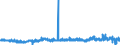 CN 29329300 /Exports /Unit = Prices (Euro/ton) /Partner: Intra-eur /Reporter: Eur27_2020 /29329300:Piperonal