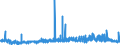 CN 29329300 /Exports /Unit = Prices (Euro/ton) /Partner: Extra-eur /Reporter: Eur27_2020 /29329300:Piperonal