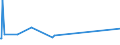 CN 29329400 /Exports /Unit = Prices (Euro/ton) /Partner: Netherlands /Reporter: Eur27_2020 /29329400:Safrole