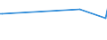 CN 29329400 /Exports /Unit = Prices (Euro/ton) /Partner: Denmark /Reporter: Eur27_2020 /29329400:Safrole