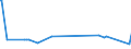 KN 29329400 /Exporte /Einheit = Preise (Euro/Tonne) /Partnerland: Spanien /Meldeland: Eur27_2020 /29329400:Safrol