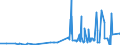 KN 29329400 /Exporte /Einheit = Preise (Euro/Tonne) /Partnerland: Intra-eur /Meldeland: Eur27_2020 /29329400:Safrol