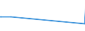 KN 29329400 /Exporte /Einheit = Werte in 1000 Euro /Partnerland: Finnland /Meldeland: Eur27_2020 /29329400:Safrol