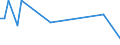 CN 29329500 /Exports /Unit = Prices (Euro/ton) /Partner: United Kingdom(Northern Ireland) /Reporter: Eur27_2020 /29329500:Tetrahydrocannabinols `all Isomers`