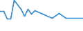 CN 29329500 /Exports /Unit = Prices (Euro/ton) /Partner: Luxembourg /Reporter: Eur27_2020 /29329500:Tetrahydrocannabinols `all Isomers`