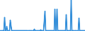 CN 29329500 /Exports /Unit = Prices (Euro/ton) /Partner: Austria /Reporter: Eur27_2020 /29329500:Tetrahydrocannabinols `all Isomers`