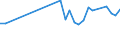 CN 29329500 /Exports /Unit = Prices (Euro/ton) /Partner: Estonia /Reporter: Eur27_2020 /29329500:Tetrahydrocannabinols `all Isomers`