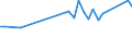 CN 29329500 /Exports /Unit = Prices (Euro/ton) /Partner: Lithuania /Reporter: Eur27_2020 /29329500:Tetrahydrocannabinols `all Isomers`