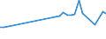 CN 29329500 /Exports /Unit = Prices (Euro/ton) /Partner: Bulgaria /Reporter: Eur27_2020 /29329500:Tetrahydrocannabinols `all Isomers`