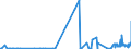 CN 29329500 /Exports /Unit = Prices (Euro/ton) /Partner: Extra-eur /Reporter: Eur27_2020 /29329500:Tetrahydrocannabinols `all Isomers`