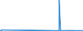 CN 29329500 /Exports /Unit = Quantities in tons /Partner: Netherlands /Reporter: Eur27_2020 /29329500:Tetrahydrocannabinols `all Isomers`