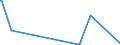 CN 29329500 /Exports /Unit = Quantities in tons /Partner: Switzerland /Reporter: Eur27_2020 /29329500:Tetrahydrocannabinols `all Isomers`