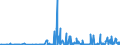 CN 29329900 /Exports /Unit = Prices (Euro/ton) /Partner: Norway /Reporter: Eur27_2020 /29329900:Heterocyclic Compounds With Oxygen Hetero-atom[s] Only (Excl. Compounds Containing Unfused Furan Ring, Whether or not Hydrogenated, in the Structure, and Lactones, Isosafrole, 1-[1,3-benzodioxol-5-yl]propan-2-one, Piperonal, Safrole, Tetrahydrocannabinols `all Isomers`, and Inorganic or Organic Compounds of Mercury)