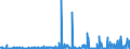 CN 29329900 /Exports /Unit = Prices (Euro/ton) /Partner: Sweden /Reporter: Eur27_2020 /29329900:Heterocyclic Compounds With Oxygen Hetero-atom[s] Only (Excl. Compounds Containing Unfused Furan Ring, Whether or not Hydrogenated, in the Structure, and Lactones, Isosafrole, 1-[1,3-benzodioxol-5-yl]propan-2-one, Piperonal, Safrole, Tetrahydrocannabinols `all Isomers`, and Inorganic or Organic Compounds of Mercury)