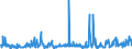 CN 29329900 /Exports /Unit = Prices (Euro/ton) /Partner: Switzerland /Reporter: Eur27_2020 /29329900:Heterocyclic Compounds With Oxygen Hetero-atom[s] Only (Excl. Compounds Containing Unfused Furan Ring, Whether or not Hydrogenated, in the Structure, and Lactones, Isosafrole, 1-[1,3-benzodioxol-5-yl]propan-2-one, Piperonal, Safrole, Tetrahydrocannabinols `all Isomers`, and Inorganic or Organic Compounds of Mercury)