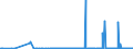 CN 29329900 /Exports /Unit = Prices (Euro/ton) /Partner: Malta /Reporter: Eur27_2020 /29329900:Heterocyclic Compounds With Oxygen Hetero-atom[s] Only (Excl. Compounds Containing Unfused Furan Ring, Whether or not Hydrogenated, in the Structure, and Lactones, Isosafrole, 1-[1,3-benzodioxol-5-yl]propan-2-one, Piperonal, Safrole, Tetrahydrocannabinols `all Isomers`, and Inorganic or Organic Compounds of Mercury)