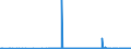 CN 29329900 /Exports /Unit = Prices (Euro/ton) /Partner: Belarus /Reporter: Eur27_2020 /29329900:Heterocyclic Compounds With Oxygen Hetero-atom[s] Only (Excl. Compounds Containing Unfused Furan Ring, Whether or not Hydrogenated, in the Structure, and Lactones, Isosafrole, 1-[1,3-benzodioxol-5-yl]propan-2-one, Piperonal, Safrole, Tetrahydrocannabinols `all Isomers`, and Inorganic or Organic Compounds of Mercury)