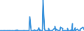 CN 29329900 /Exports /Unit = Prices (Euro/ton) /Partner: Moldova /Reporter: Eur27_2020 /29329900:Heterocyclic Compounds With Oxygen Hetero-atom[s] Only (Excl. Compounds Containing Unfused Furan Ring, Whether or not Hydrogenated, in the Structure, and Lactones, Isosafrole, 1-[1,3-benzodioxol-5-yl]propan-2-one, Piperonal, Safrole, Tetrahydrocannabinols `all Isomers`, and Inorganic or Organic Compounds of Mercury)