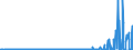 CN 29329900 /Exports /Unit = Prices (Euro/ton) /Partner: Russia /Reporter: Eur27_2020 /29329900:Heterocyclic Compounds With Oxygen Hetero-atom[s] Only (Excl. Compounds Containing Unfused Furan Ring, Whether or not Hydrogenated, in the Structure, and Lactones, Isosafrole, 1-[1,3-benzodioxol-5-yl]propan-2-one, Piperonal, Safrole, Tetrahydrocannabinols `all Isomers`, and Inorganic or Organic Compounds of Mercury)
