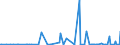 CN 29329900 /Exports /Unit = Prices (Euro/ton) /Partner: Uzbekistan /Reporter: Eur27_2020 /29329900:Heterocyclic Compounds With Oxygen Hetero-atom[s] Only (Excl. Compounds Containing Unfused Furan Ring, Whether or not Hydrogenated, in the Structure, and Lactones, Isosafrole, 1-[1,3-benzodioxol-5-yl]propan-2-one, Piperonal, Safrole, Tetrahydrocannabinols `all Isomers`, and Inorganic or Organic Compounds of Mercury)