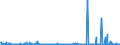 CN 29329900 /Exports /Unit = Prices (Euro/ton) /Partner: Slovenia /Reporter: Eur27_2020 /29329900:Heterocyclic Compounds With Oxygen Hetero-atom[s] Only (Excl. Compounds Containing Unfused Furan Ring, Whether or not Hydrogenated, in the Structure, and Lactones, Isosafrole, 1-[1,3-benzodioxol-5-yl]propan-2-one, Piperonal, Safrole, Tetrahydrocannabinols `all Isomers`, and Inorganic or Organic Compounds of Mercury)