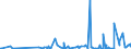 CN 29329900 /Exports /Unit = Prices (Euro/ton) /Partner: For.jrep.mac /Reporter: Eur27_2020 /29329900:Heterocyclic Compounds With Oxygen Hetero-atom[s] Only (Excl. Compounds Containing Unfused Furan Ring, Whether or not Hydrogenated, in the Structure, and Lactones, Isosafrole, 1-[1,3-benzodioxol-5-yl]propan-2-one, Piperonal, Safrole, Tetrahydrocannabinols `all Isomers`, and Inorganic or Organic Compounds of Mercury)