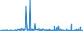 CN 29329900 /Exports /Unit = Prices (Euro/ton) /Partner: Serbia /Reporter: Eur27_2020 /29329900:Heterocyclic Compounds With Oxygen Hetero-atom[s] Only (Excl. Compounds Containing Unfused Furan Ring, Whether or not Hydrogenated, in the Structure, and Lactones, Isosafrole, 1-[1,3-benzodioxol-5-yl]propan-2-one, Piperonal, Safrole, Tetrahydrocannabinols `all Isomers`, and Inorganic or Organic Compounds of Mercury)