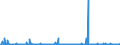 CN 29329900 /Exports /Unit = Prices (Euro/ton) /Partner: Egypt /Reporter: Eur27_2020 /29329900:Heterocyclic Compounds With Oxygen Hetero-atom[s] Only (Excl. Compounds Containing Unfused Furan Ring, Whether or not Hydrogenated, in the Structure, and Lactones, Isosafrole, 1-[1,3-benzodioxol-5-yl]propan-2-one, Piperonal, Safrole, Tetrahydrocannabinols `all Isomers`, and Inorganic or Organic Compounds of Mercury)