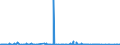 CN 29329900 /Exports /Unit = Prices (Euro/ton) /Partner: Nigeria /Reporter: Eur27_2020 /29329900:Heterocyclic Compounds With Oxygen Hetero-atom[s] Only (Excl. Compounds Containing Unfused Furan Ring, Whether or not Hydrogenated, in the Structure, and Lactones, Isosafrole, 1-[1,3-benzodioxol-5-yl]propan-2-one, Piperonal, Safrole, Tetrahydrocannabinols `all Isomers`, and Inorganic or Organic Compounds of Mercury)