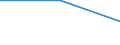 KN 29329990 /Exporte /Einheit = Preise (Euro/Tonne) /Partnerland: Frankreich /Meldeland: Eur27 /29329990:Verbindungen, Heterocyclisch, nur mit Sauerstoff als Heteroatom'e' (Ausg. Verbindungen, die Einen Unkondensierten Furanring, Auch Hydriert, in der Struktur Enthalten, Lactone, Benzofuran [cumaron], Innere Ether, Epoxide mit Viergliedrigem Ring Sowie Cyclische Acetale und Innere Halbacetale, Auch mit Anderen Sauerstoffunktionen, und Ihre Halogen-, Sulfo-, Nitro- Oder Nitrosoderivate)