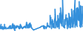 CN 29331110 /Exports /Unit = Prices (Euro/ton) /Partner: France /Reporter: Eur27_2020 /29331110:Propyphenazone