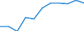 CN 29331110 /Exports /Unit = Prices (Euro/ton) /Partner: Belgium/Luxembourg /Reporter: Eur27 /29331110:Propyphenazone