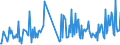 CN 29331110 /Exports /Unit = Prices (Euro/ton) /Partner: Ireland /Reporter: Eur27_2020 /29331110:Propyphenazone