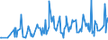 CN 29331110 /Exports /Unit = Prices (Euro/ton) /Partner: Greece /Reporter: Eur27_2020 /29331110:Propyphenazone