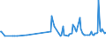 CN 29331110 /Exports /Unit = Prices (Euro/ton) /Partner: Finland /Reporter: Eur27_2020 /29331110:Propyphenazone