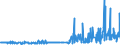 CN 29331110 /Exports /Unit = Prices (Euro/ton) /Partner: Austria /Reporter: Eur27_2020 /29331110:Propyphenazone
