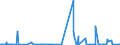 CN 29331110 /Exports /Unit = Prices (Euro/ton) /Partner: Switzerland /Reporter: Eur27_2020 /29331110:Propyphenazone