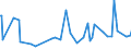 CN 29331110 /Exports /Unit = Prices (Euro/ton) /Partner: Estonia /Reporter: Eur27_2020 /29331110:Propyphenazone