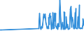 CN 29331110 /Exports /Unit = Prices (Euro/ton) /Partner: Latvia /Reporter: Eur27_2020 /29331110:Propyphenazone