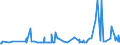 CN 29331110 /Exports /Unit = Prices (Euro/ton) /Partner: Lithuania /Reporter: Eur27_2020 /29331110:Propyphenazone