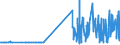 CN 29331110 /Exports /Unit = Prices (Euro/ton) /Partner: Czech Rep. /Reporter: Eur27_2020 /29331110:Propyphenazone