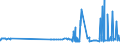 CN 29331110 /Exports /Unit = Prices (Euro/ton) /Partner: Slovakia /Reporter: Eur27_2020 /29331110:Propyphenazone