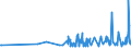 CN 29331110 /Exports /Unit = Prices (Euro/ton) /Partner: Bulgaria /Reporter: Eur27_2020 /29331110:Propyphenazone