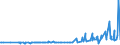 CN 29331110 /Exports /Unit = Prices (Euro/ton) /Partner: Croatia /Reporter: Eur27_2020 /29331110:Propyphenazone