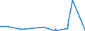 CN 29331110 /Exports /Unit = Prices (Euro/ton) /Partner: China /Reporter: Eur27_2020 /29331110:Propyphenazone