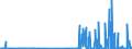 CN 29331190 /Exports /Unit = Prices (Euro/ton) /Partner: Portugal /Reporter: Eur27_2020 /29331190:Phenazone `antipyrin` and its Derivatives (Excl. Propyphenazone (Inn))