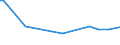 CN 29331190 /Exports /Unit = Prices (Euro/ton) /Partner: United Kingdom(Northern Ireland) /Reporter: Eur27_2020 /29331190:Phenazone `antipyrin` and its Derivatives (Excl. Propyphenazone (Inn))