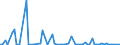 CN 29331190 /Exports /Unit = Prices (Euro/ton) /Partner: United Kingdom(Excluding Northern Ireland) /Reporter: Eur27_2020 /29331190:Phenazone `antipyrin` and its Derivatives (Excl. Propyphenazone (Inn))