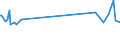 CN 29331190 /Exports /Unit = Prices (Euro/ton) /Partner: Luxembourg /Reporter: Eur27_2020 /29331190:Phenazone `antipyrin` and its Derivatives (Excl. Propyphenazone (Inn))